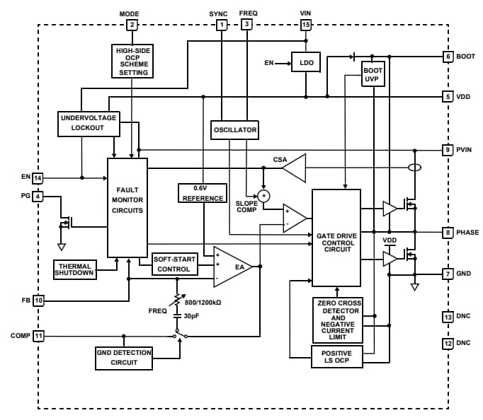 Blockdiagramm - Renesas Electronics ISL85014 Synchroner Abwärtsregler